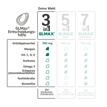 3-in-1 GLMax® Grünlippmuschel