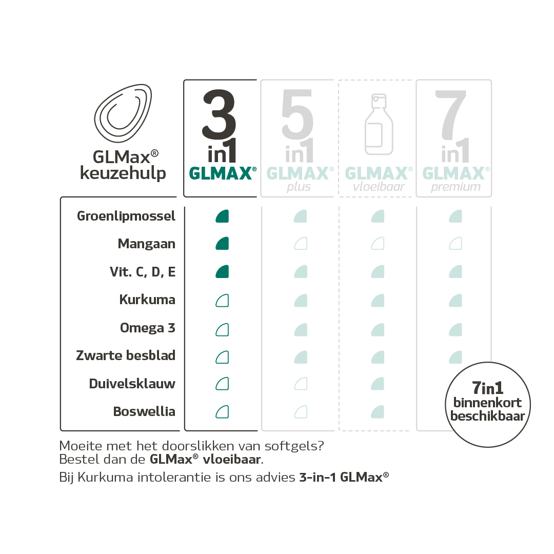 3-in-1 GLMax® groenlipmossel