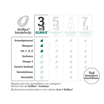 3-in-1 GLMax® groenlipmossel