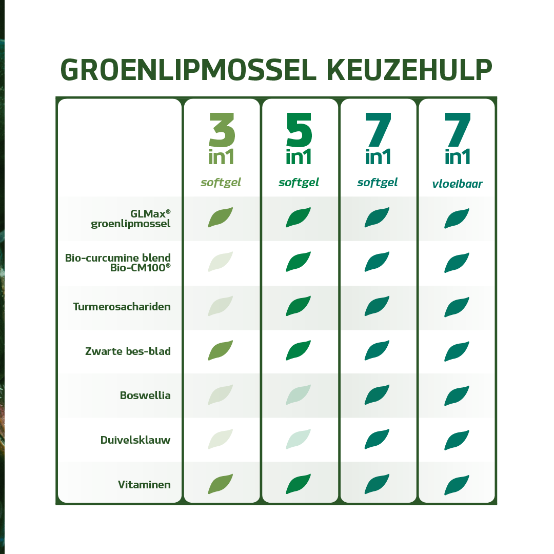 7in1 Groenlipmossel Complex (120 softgels)