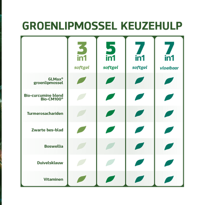 7in1 Groenlipmossel Complex (120 softgels)