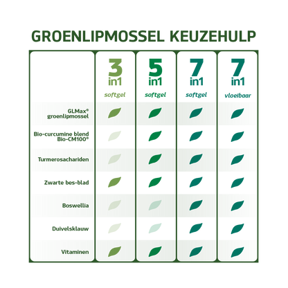7in1 Groenlipmossel Complex (60 softgels)