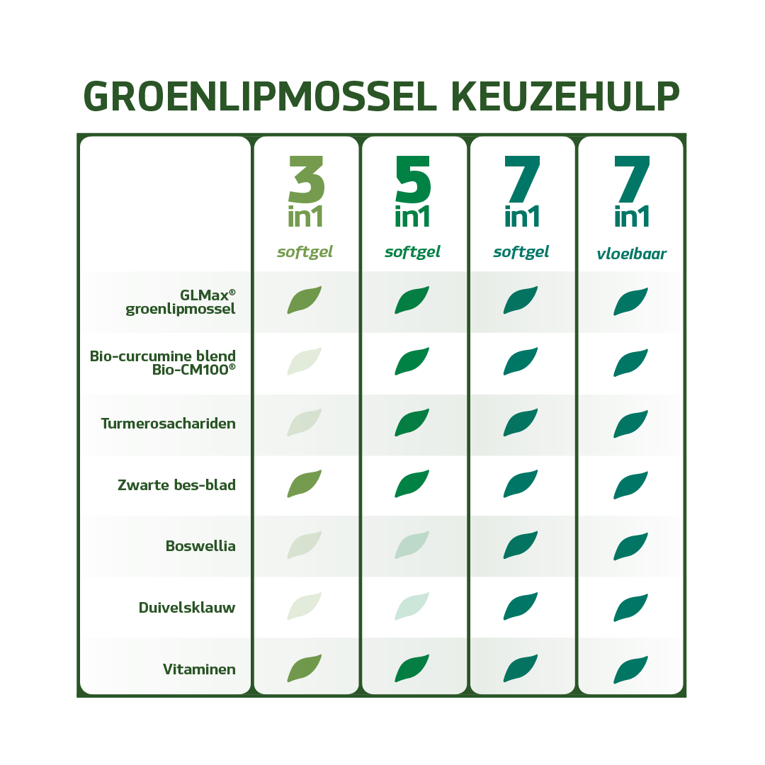 5in1 Groenlipmossel Complex (120 softgels)